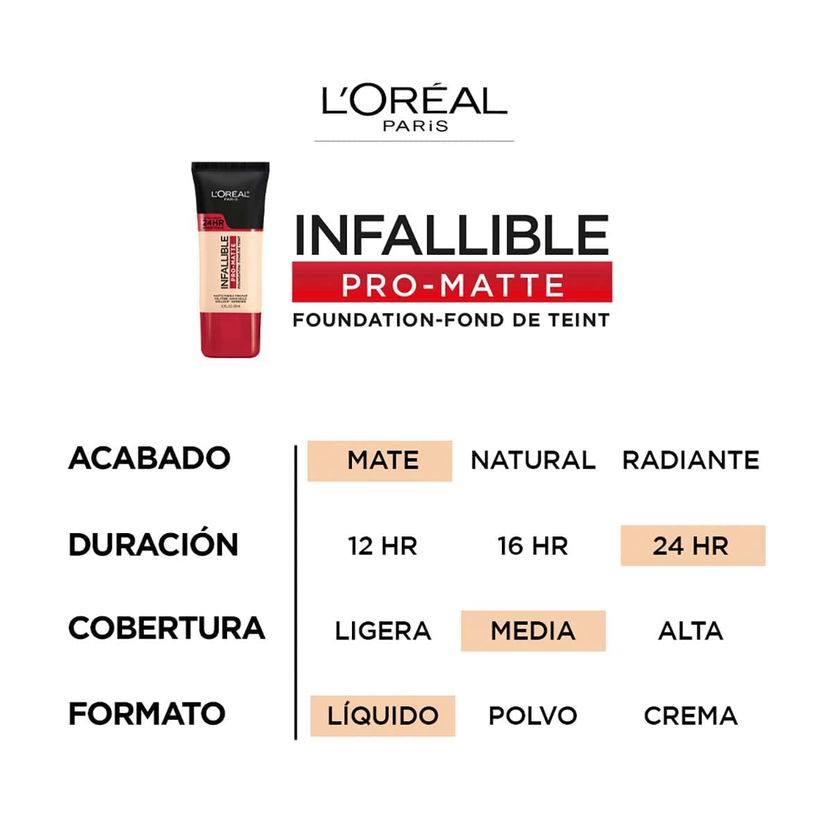 L'Oréal Paris Infallible Pro-Matte Liquid Foundation, 103 Natural Buff, 1 fl oz